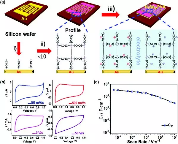 冯新亮&庄小东Chem. Soc. Rev.：二维材料储能器件小型化:从单个器件到智能集成系统的图12